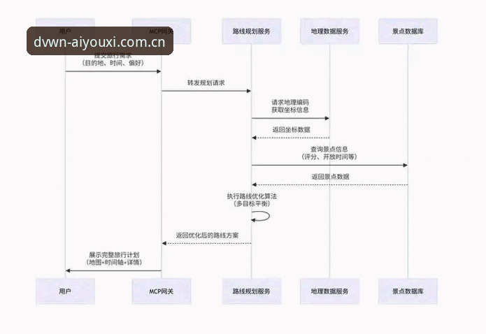 爱游戏平台DVWN云端入口注册通道2025先锋版完整使用指南