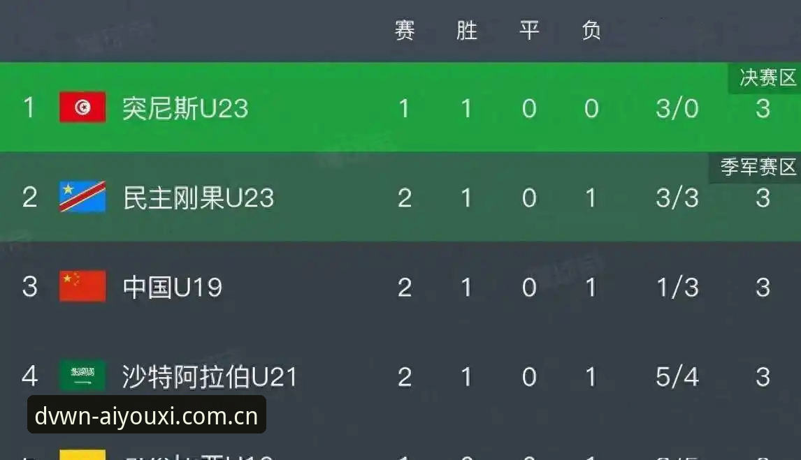 国青队在土伦杯2胜2负却无缘晋级，到底输在哪了？